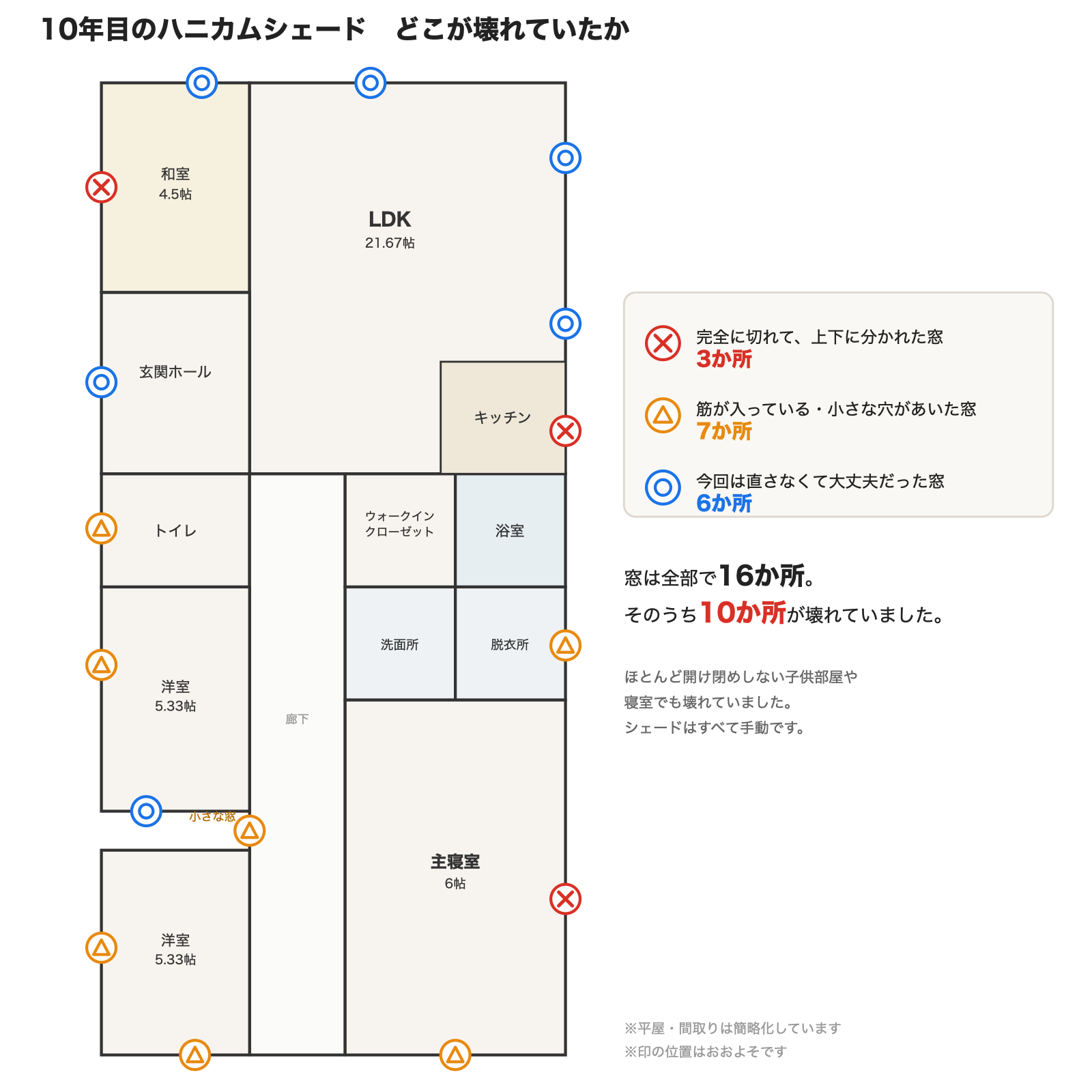 一条工務店のハニカムシェードが10年目にどこが壊れたかを示した間取り図